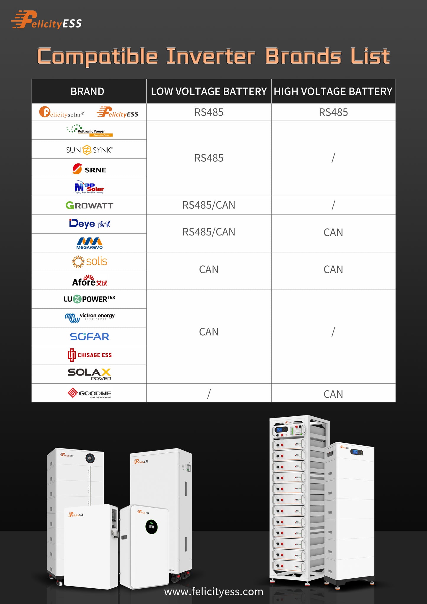 LUX-E-48200LG03 10,5 kWh 51,2 V Zonne-energieopslag Lange cycluslevensduur Ingebouwde BMS Lithium-batterijpakket