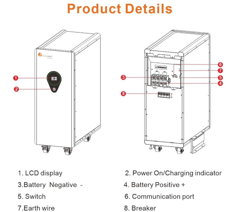 LPBA48500 25kWh 51.2V 500AH Lithiumbatterij