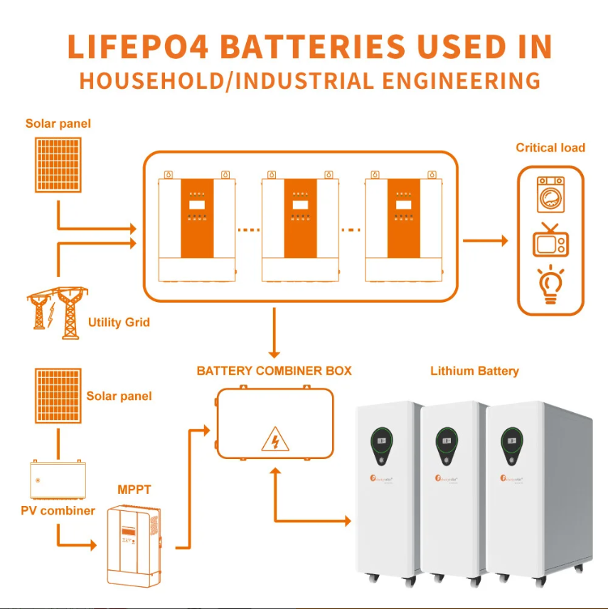 LPBF 48300 15 KWh 300ah 48V Lithiumbatterij