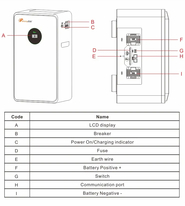 LUX-E-48200LG03 10,5 kWh 51,2 V Zonne-energieopslag Lange cycluslevensduur Ingebouwde BMS Lithium-batterijpakket