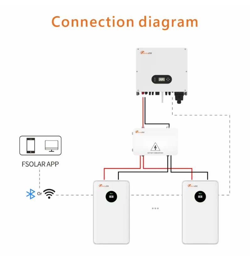 LUX-E-48200LG03 10,5 kWh 51,2 V Zonne-energieopslag Lange cycluslevensduur Ingebouwde BMS Lithium-batterijpakket