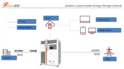 FLS-ES232LC-S 232,9kWh modulegebaseerde energieopslagsystemen