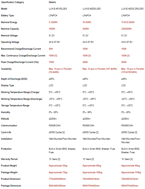 LUX-E-48200LG03 10,5 kWh 51,2 V Zonne-energieopslag Lange cycluslevensduur Ingebouwde BMS Lithium-batterijpakket