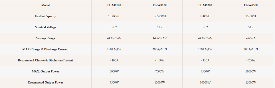 LPBA48500 25kWh 51.2V 500AH Lithiumbatterij