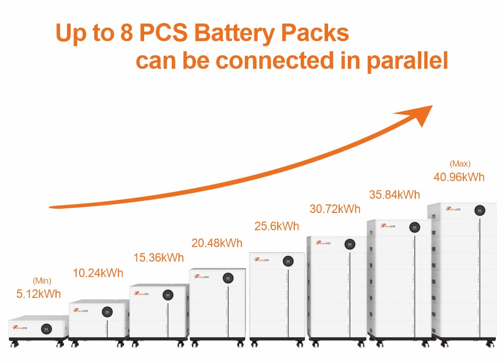 LUX-X-48100LG01 5,12 kWh 51,2 V ultra-duurzame, hoogwaardige lithium-ionbatterij met geavanceerd BMS voor een langere levensduur en ongeëvenaarde veiligheid