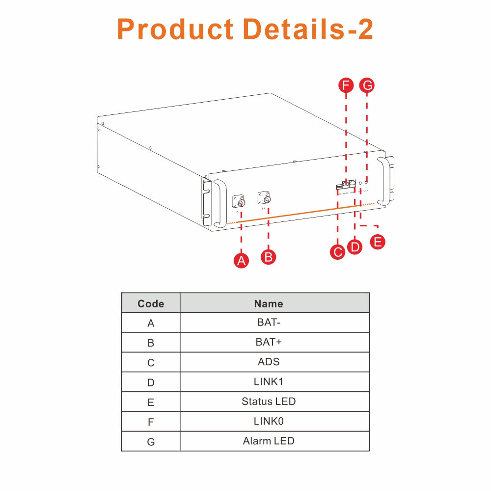 LUX-Y-48100HG01 5.12kWh 51.2V Lithiumbatterij
