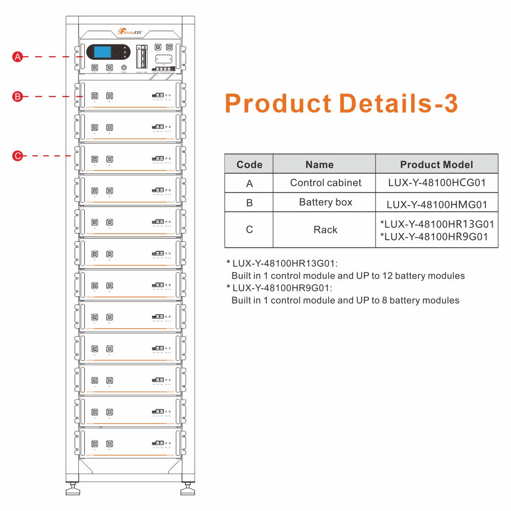 LUX-Y-48100HG01 5.12kWh 51.2V Lithiumbatterij