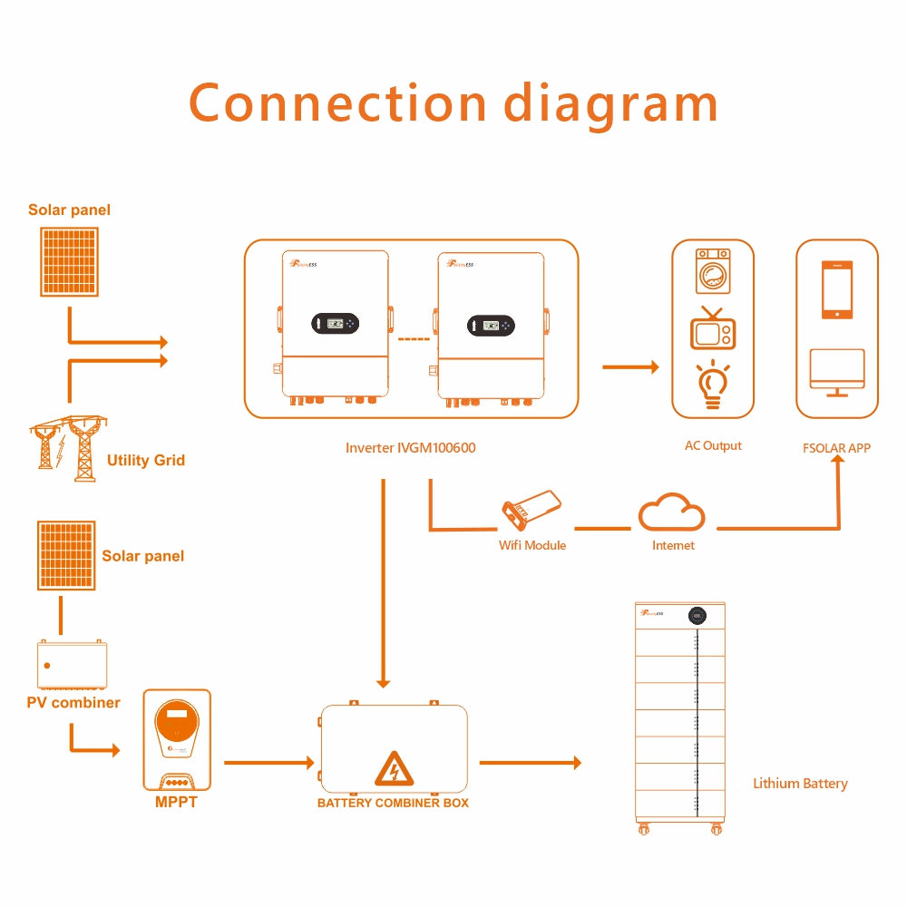 LUX-X-48100LG01 5,12 kWh 51,2 V ultra-duurzame, hoogwaardige lithium-ionbatterij met geavanceerd BMS voor een langere levensduur en ongeëvenaarde veiligheid