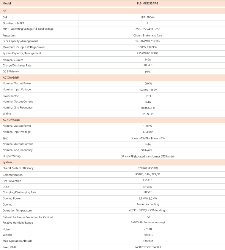 FLS-MES215AF-S 14336kWh 400V Modulegebaseerde energieopslagsystemen
