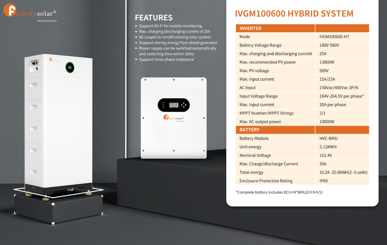 IVGM 100600-HT Hybride omvormer 180V-580V / Drie fasen 10kW (hoogspanning)
